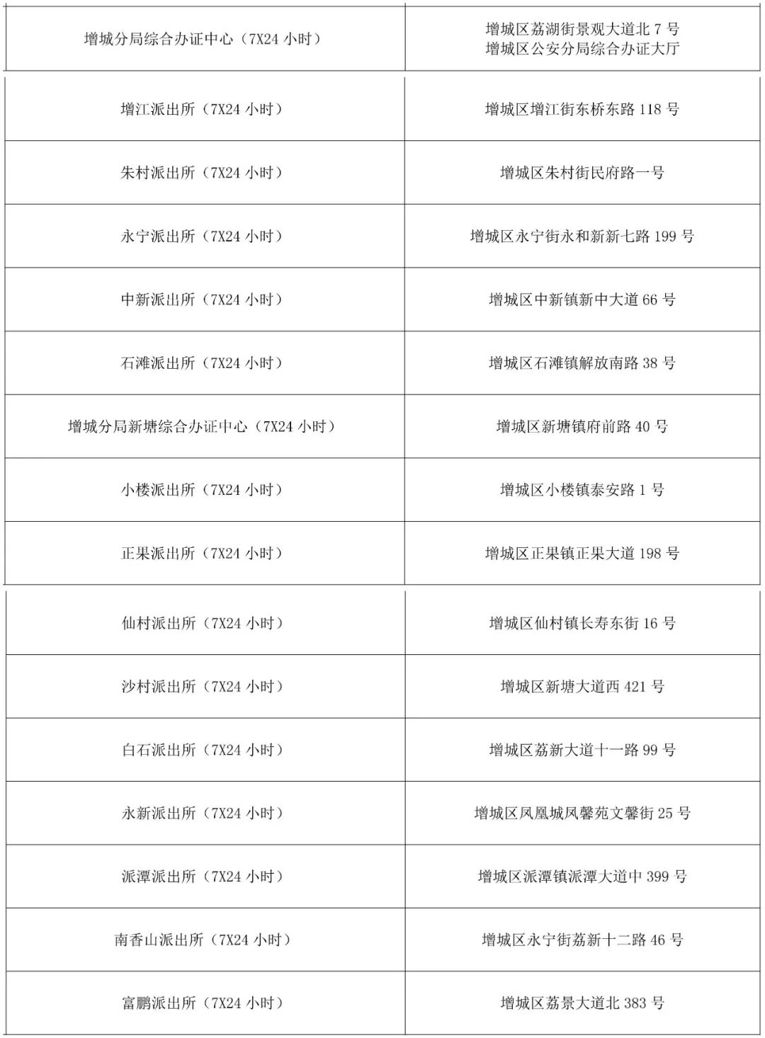 广州出入境管理办事大厅,广州出入境管理办事大厅地址