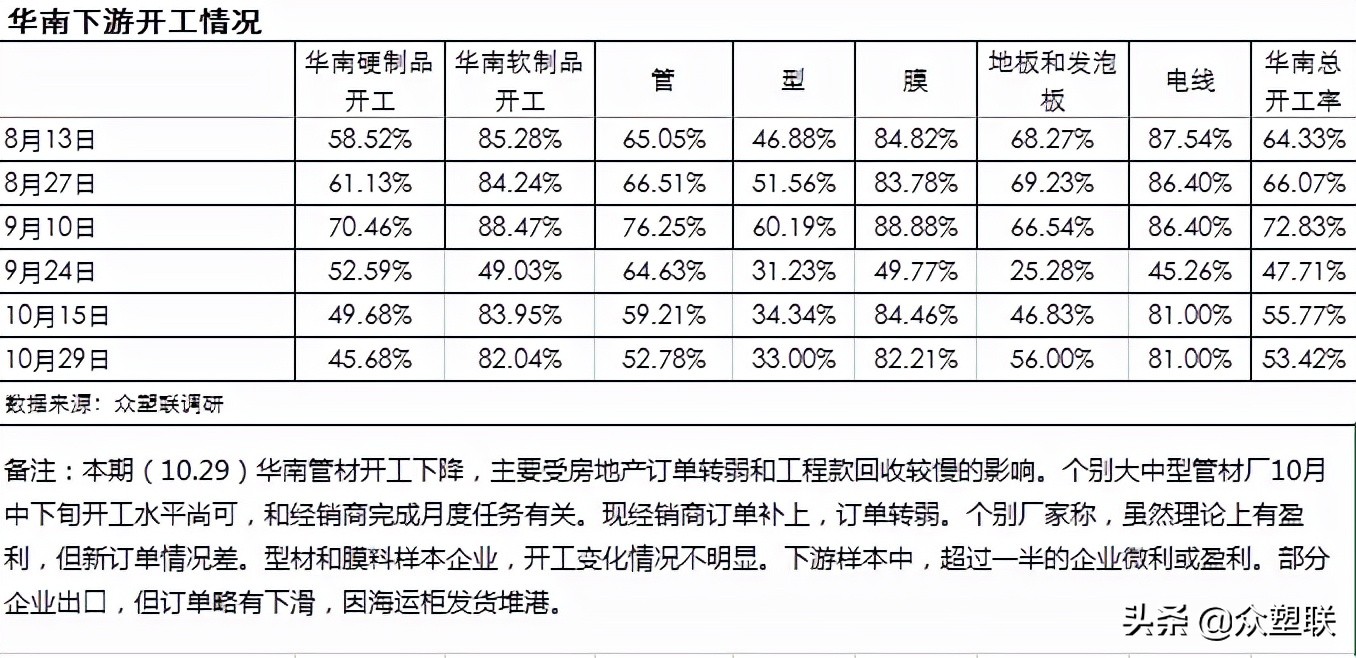 本周PVC亚洲市场价格下调；油价回调扰动盘面，PVC期货逼近跌停板