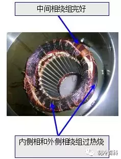 压缩机9类故障与危害分析，全都在里了