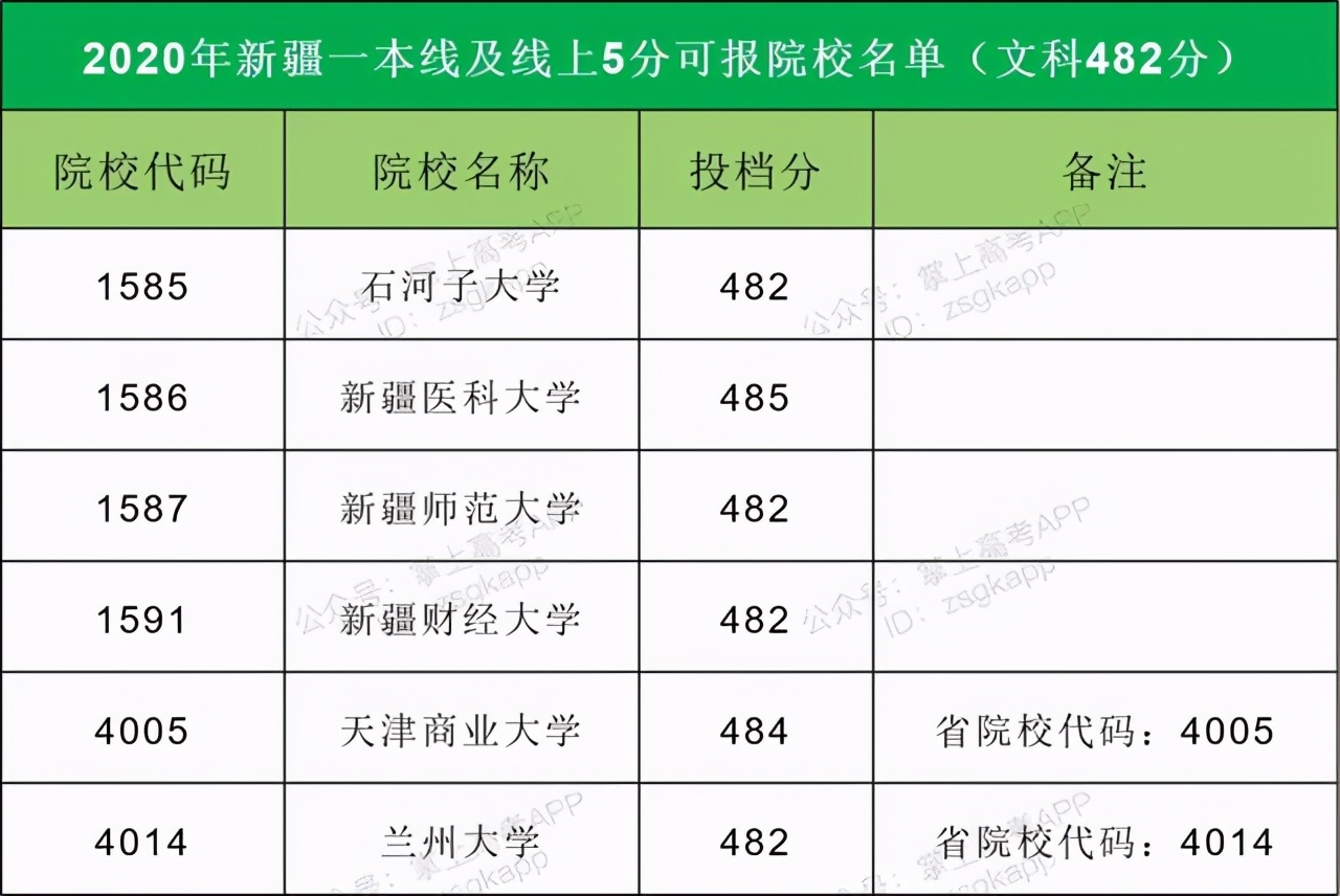 2021高考志愿填报：14省市压线生推荐大学汇总，逆袭就靠这波