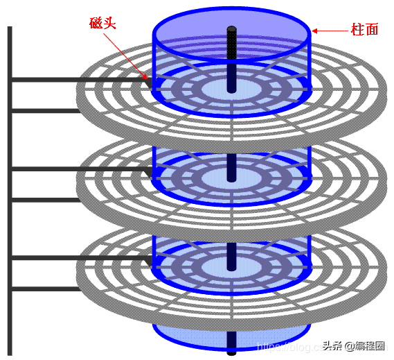 在国产深度操作系统上学习磁盘分区基础知识