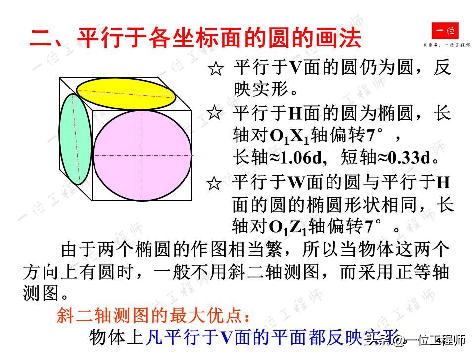 画法几何，轴测图的画法，52页内容讲解轴测图的绘制，值得保存