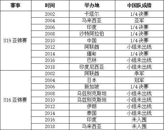 恒大为什么没有进世界杯(恒大9年17冠给中国足球带来什么？国足14年无缘世界大赛病根在哪)