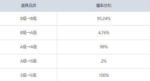 冒险岛魔方预览与应用