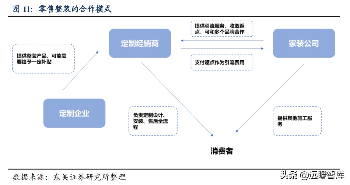 整装家居：四种模式全面对比，哪种能让顾客、装修公司和企业共赢