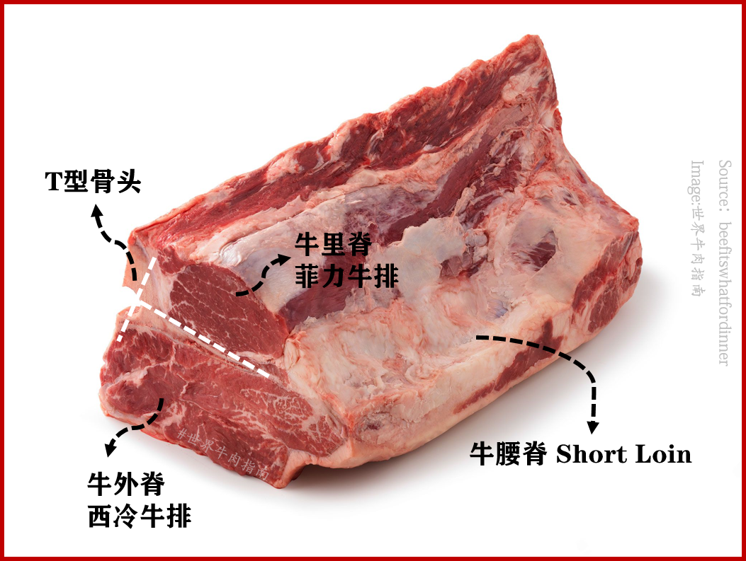 t骨牛排和红屋牛排都来自牛腰脊(short loin),通过t型骨头可以轻松