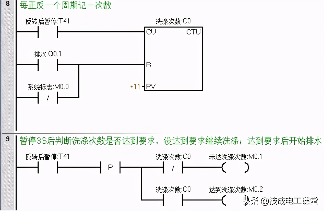 干货，全自动洗衣机控制系统如何调试