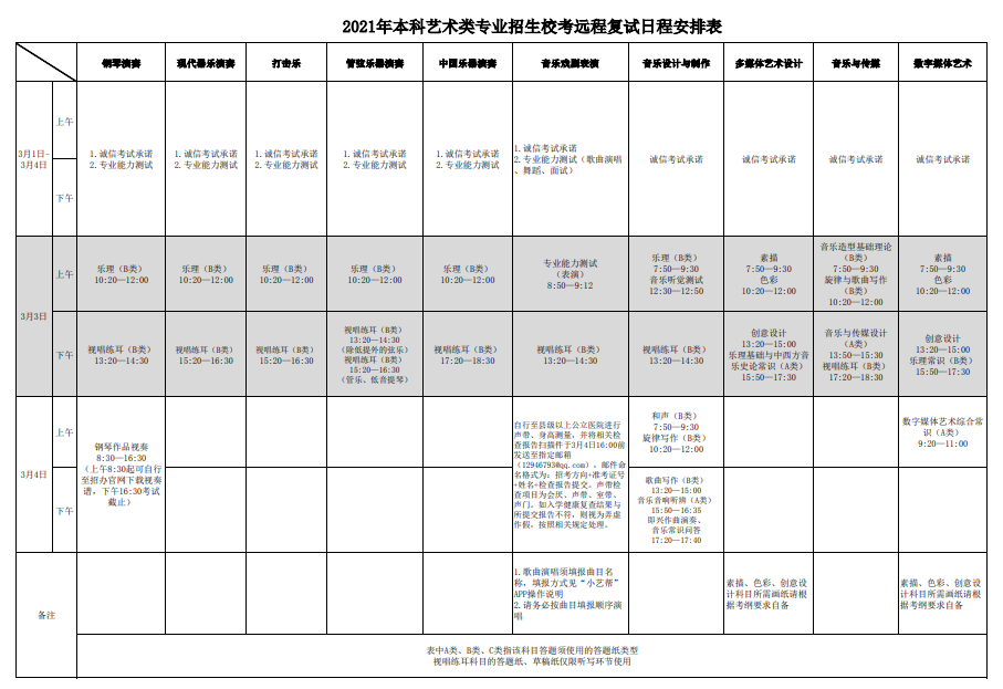 上海音乐学院今日开考！如何备考才能成为13%录取中的一员？