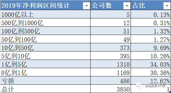 3856家上市公司创净能力居然和星座相关？