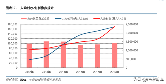 重庆美的空调招聘（美的集团深度解析）