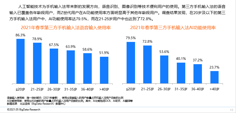 2021比达第三方输入法报告：主流AI功能讯飞满意度最高