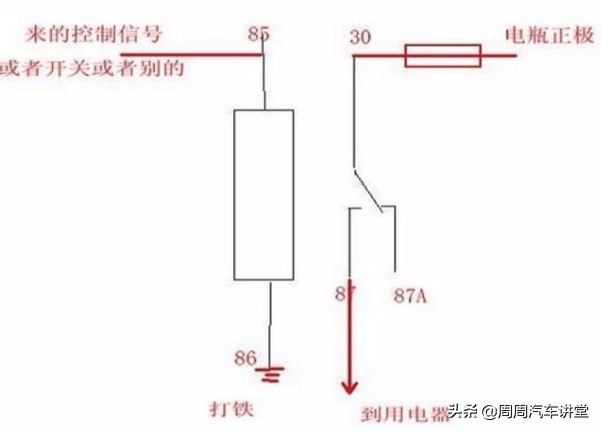 汽车继电器，你知道多少？