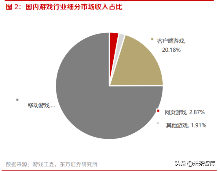 游戏行业投资策略：手游增速亮眼，多款产品蓄势待发
