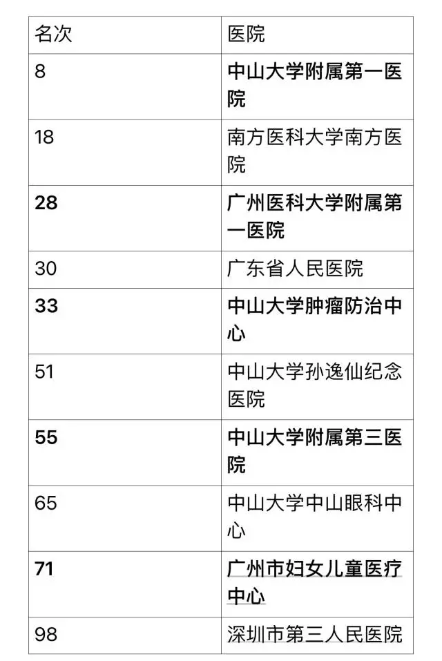 收藏!最新《中国医院排行榜》,生什么病去什么医院,一文就够