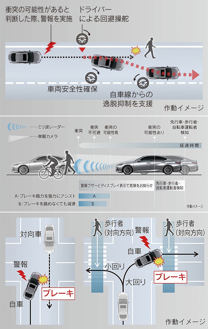 日本抢先上市，价格公布，新一代雷克萨斯ES深入解析