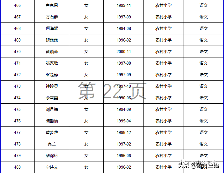 南宁教师招聘面试名单（平南县2020年招聘特岗教师核验证件）