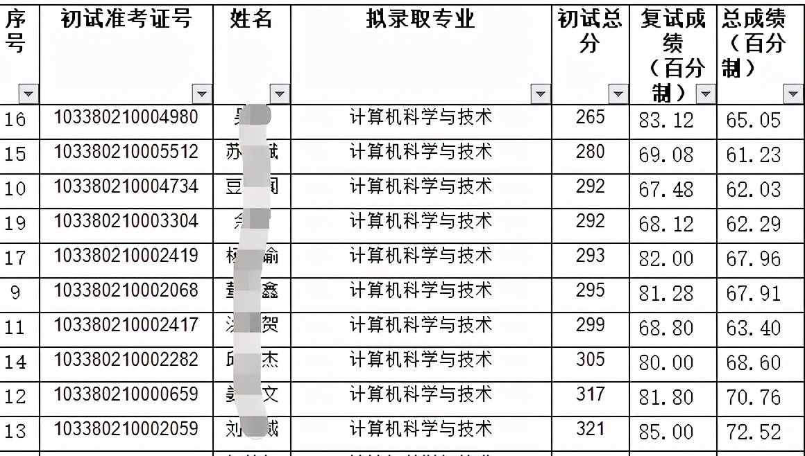 浙江省计算机考研专业院校分析，好学校有点多，你知道怎么选么？