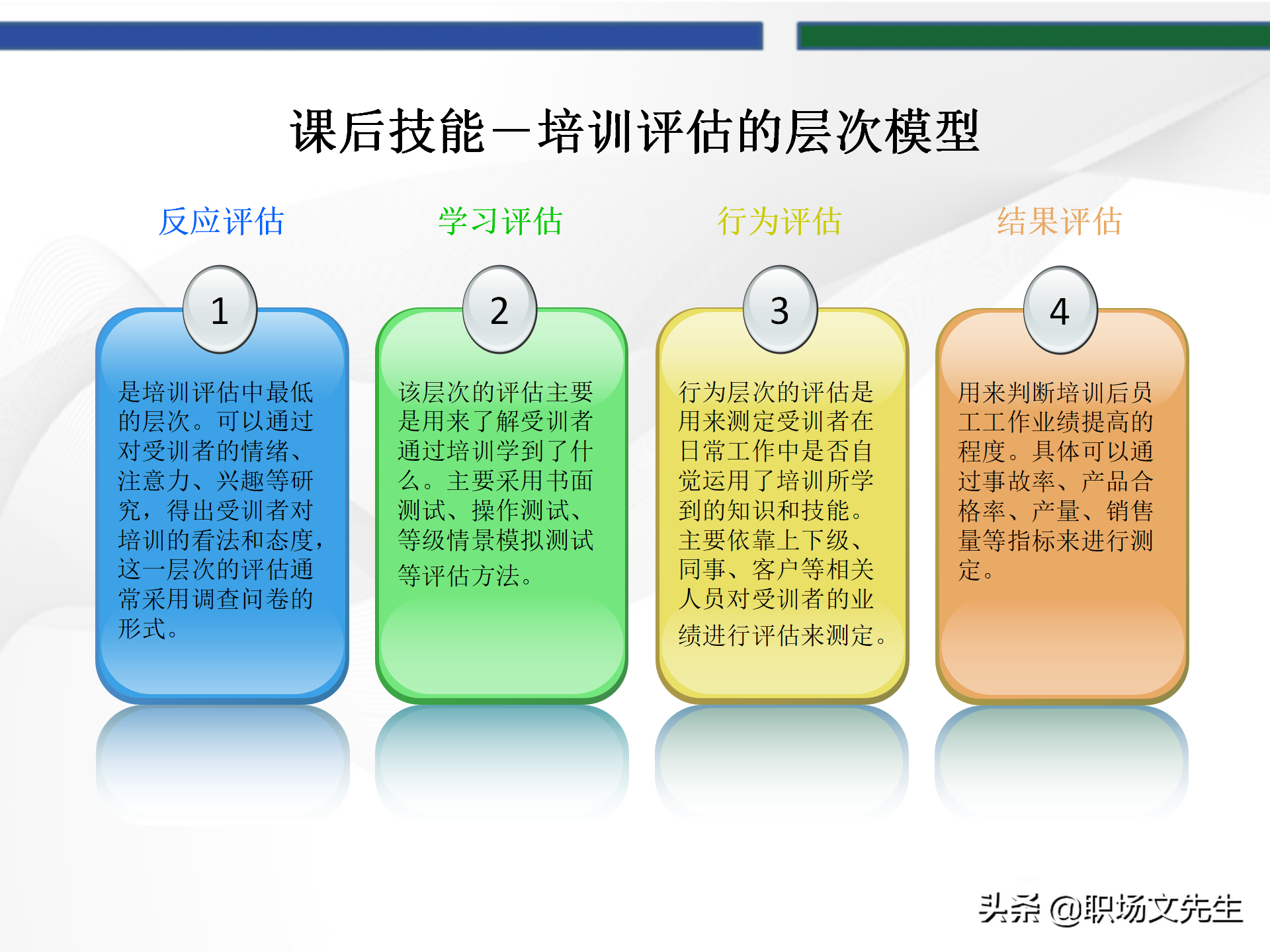 培训师的角色定位，93页TTT培训训练营课件，趣味性的授课技巧