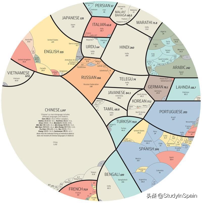 小语种高考和西语,西班牙大学排名,高考志愿如何填报西班牙本科？