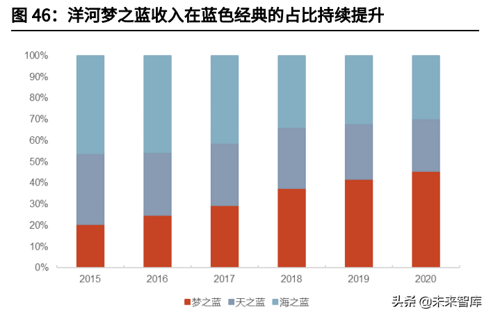 食品饮料行业研究与投资策略：关注细分龙头成长