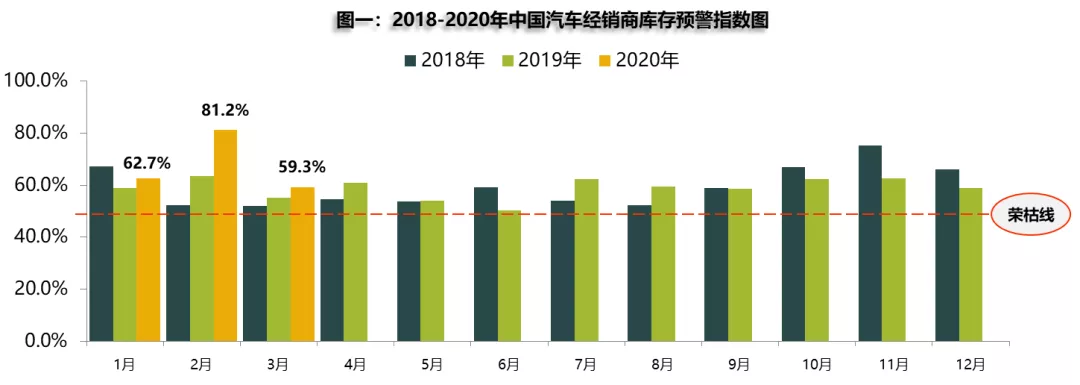 一个月没卖一台车，干了十年的销售辞职了……｜DA调查