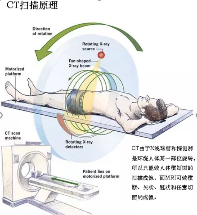 惨烈：2米外氧气瓶直飞过来！韩国患者做核磁共振，被氧气瓶砸死