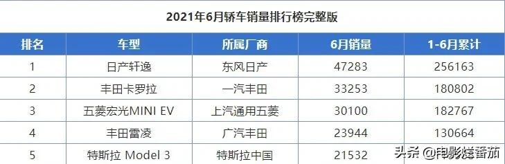 将日系车和德系、美系车一比较，优势就出来了