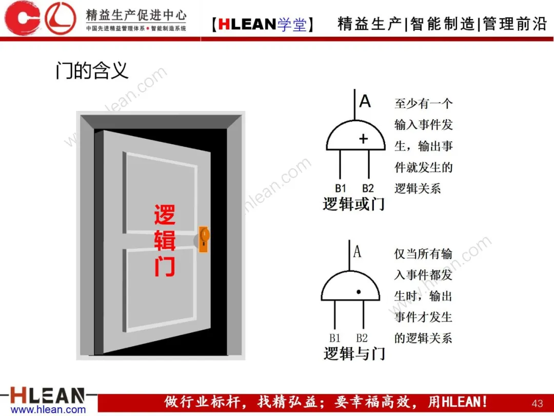 「精益学堂」POKA-YOKE 防错技术