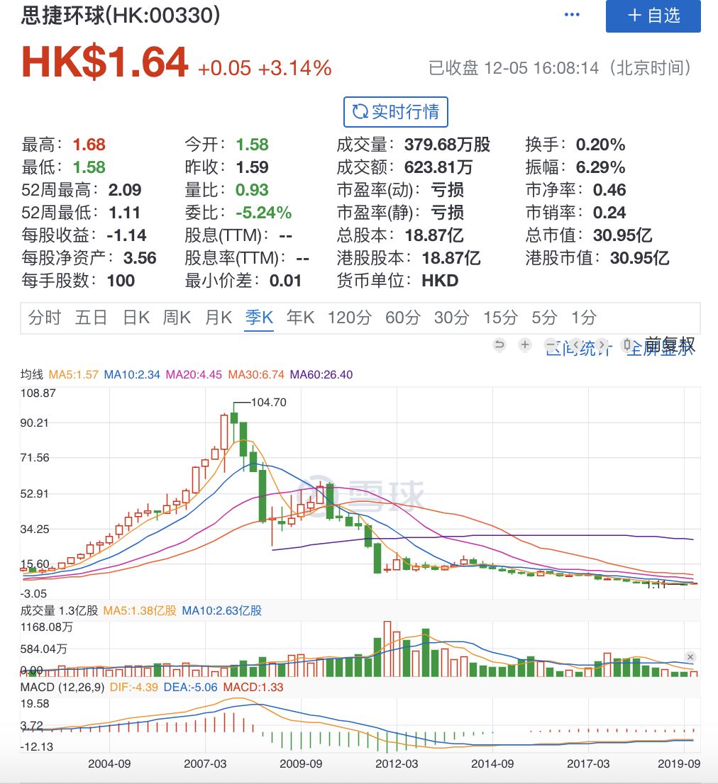 1000万人口的杭州，竟然找不到一家Esprit？