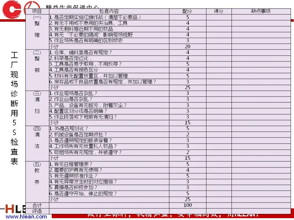 「精益学堂」5S管理培训教材（下篇）