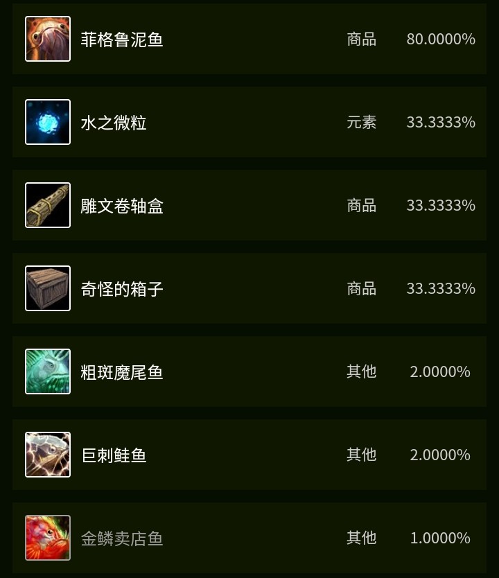 Tbc不可或缺的鱼