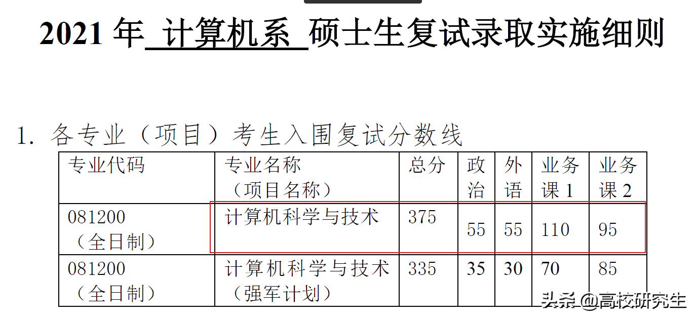 清华大学计算机系录取分数线（清华大学计算机复试线375分）