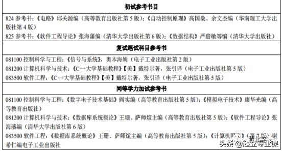 2020河南大学计算机类研究生招生情况汇总