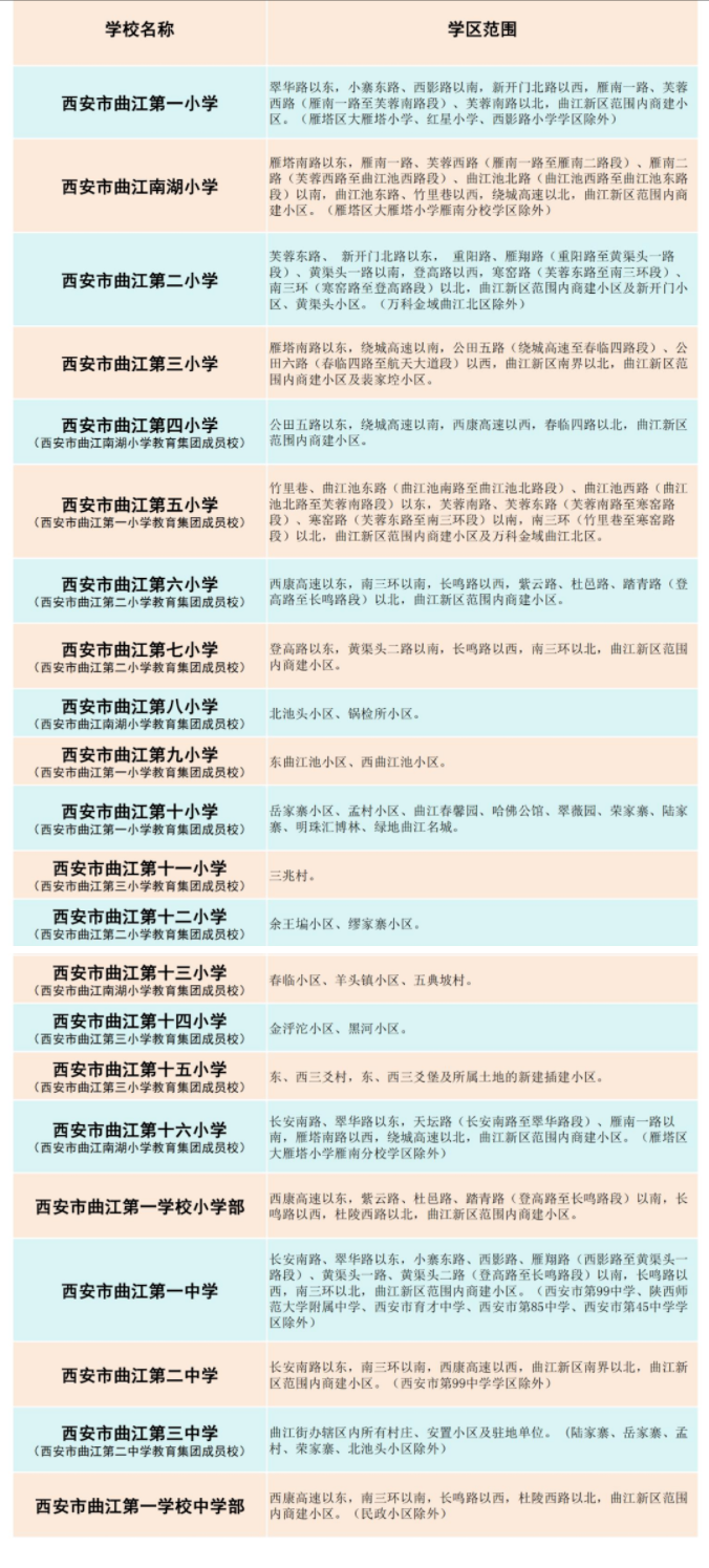 2021年西安市义务教育招生入学学区划分（完整版）