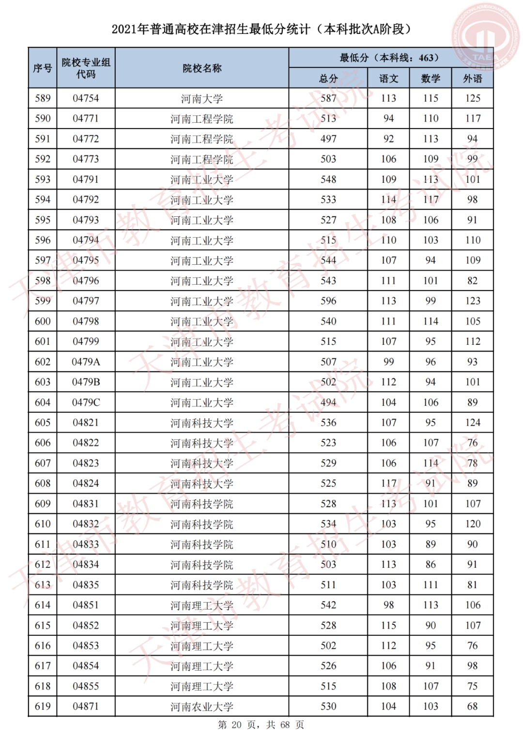 我为群众办实事，天津高招录取进行时 | 我市2021年普通类本科批次A阶段录取结果可查，今日20时起填报征询志愿
