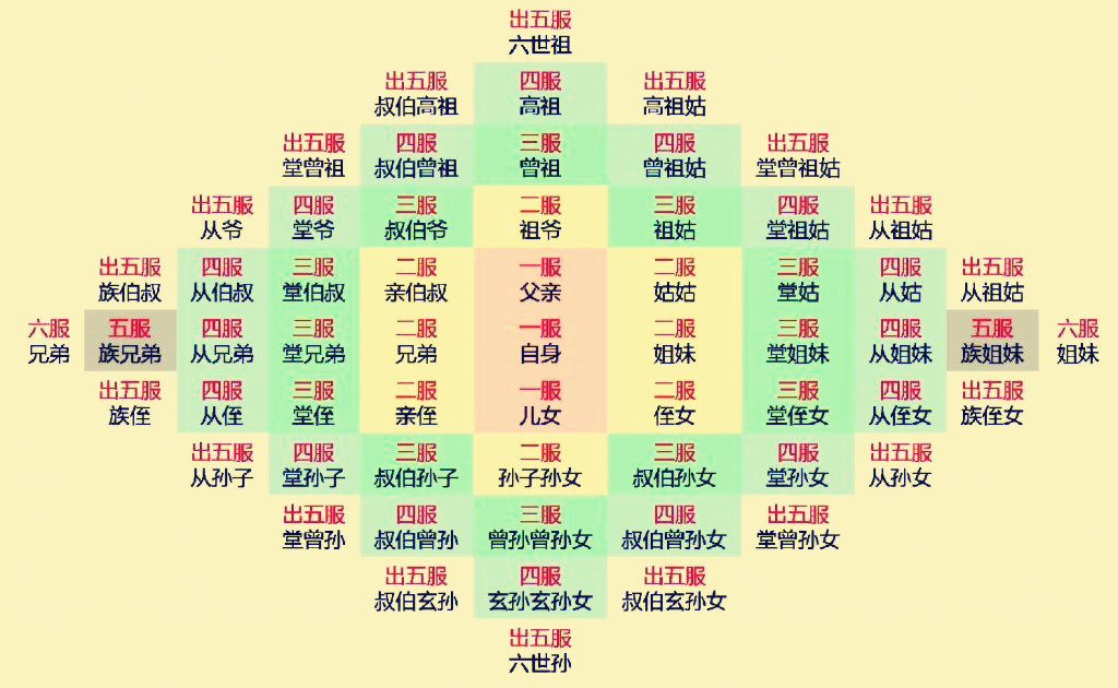 农村人常说的祖宗十八辈是十八辈吗?一半是自称,由来一点不马虎