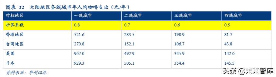 咖啡行业深度研究报告：深度复盘行业跃迁历程