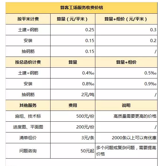 造价咨询服务收费标准？