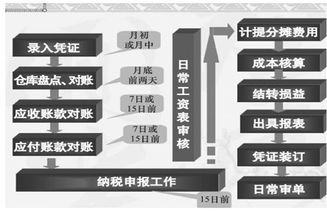 会计小白上岗必备！老会计分享：入门会计需要掌握的技能，收藏版
