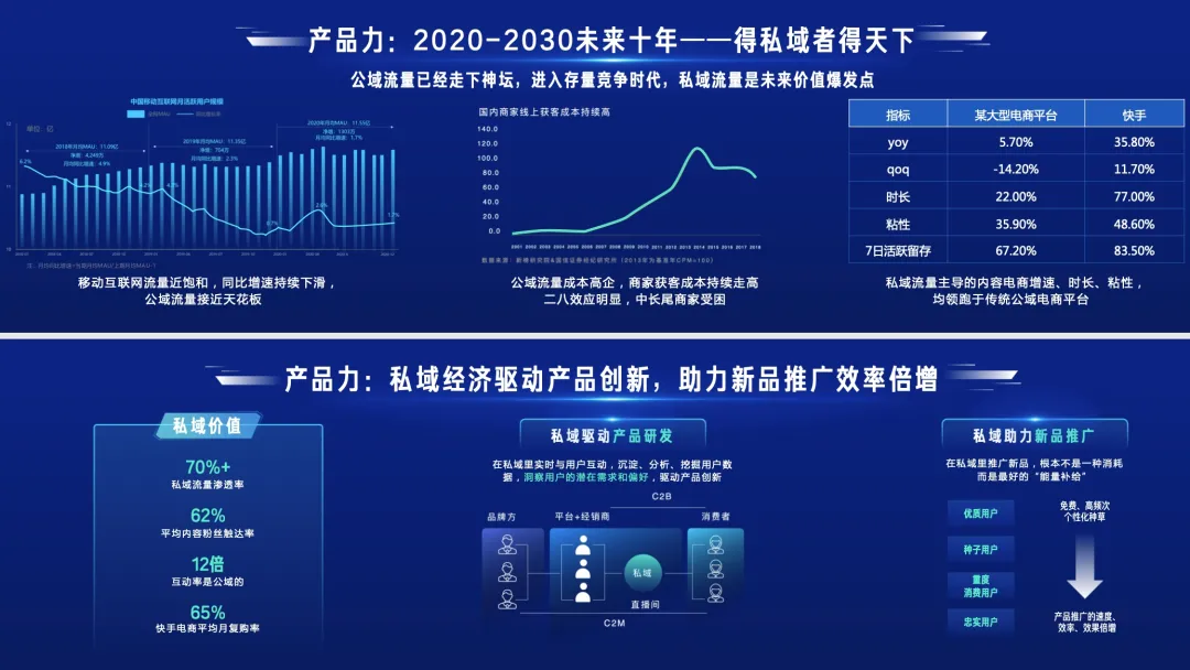 万字长文讲透品牌2021下半年如何经营快手