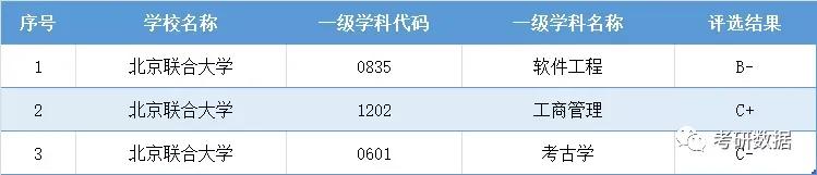 超高性价比大学：中等生去大城市的选择