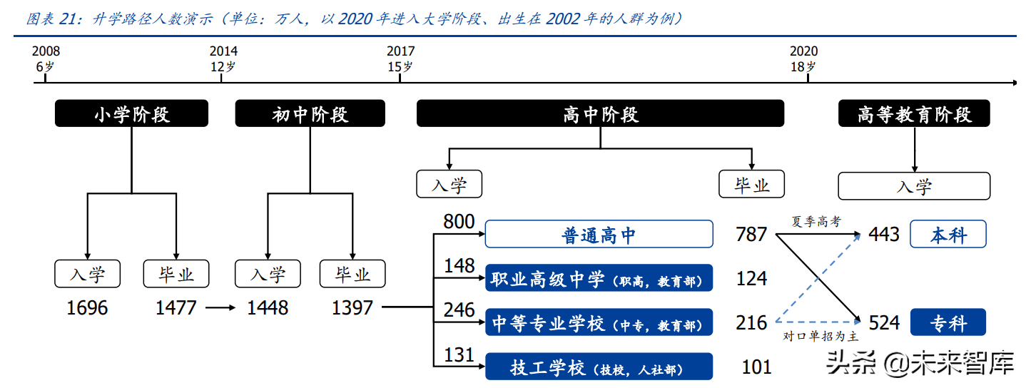 教育行业研究：政策导向明晰，高教职教前途明朗
