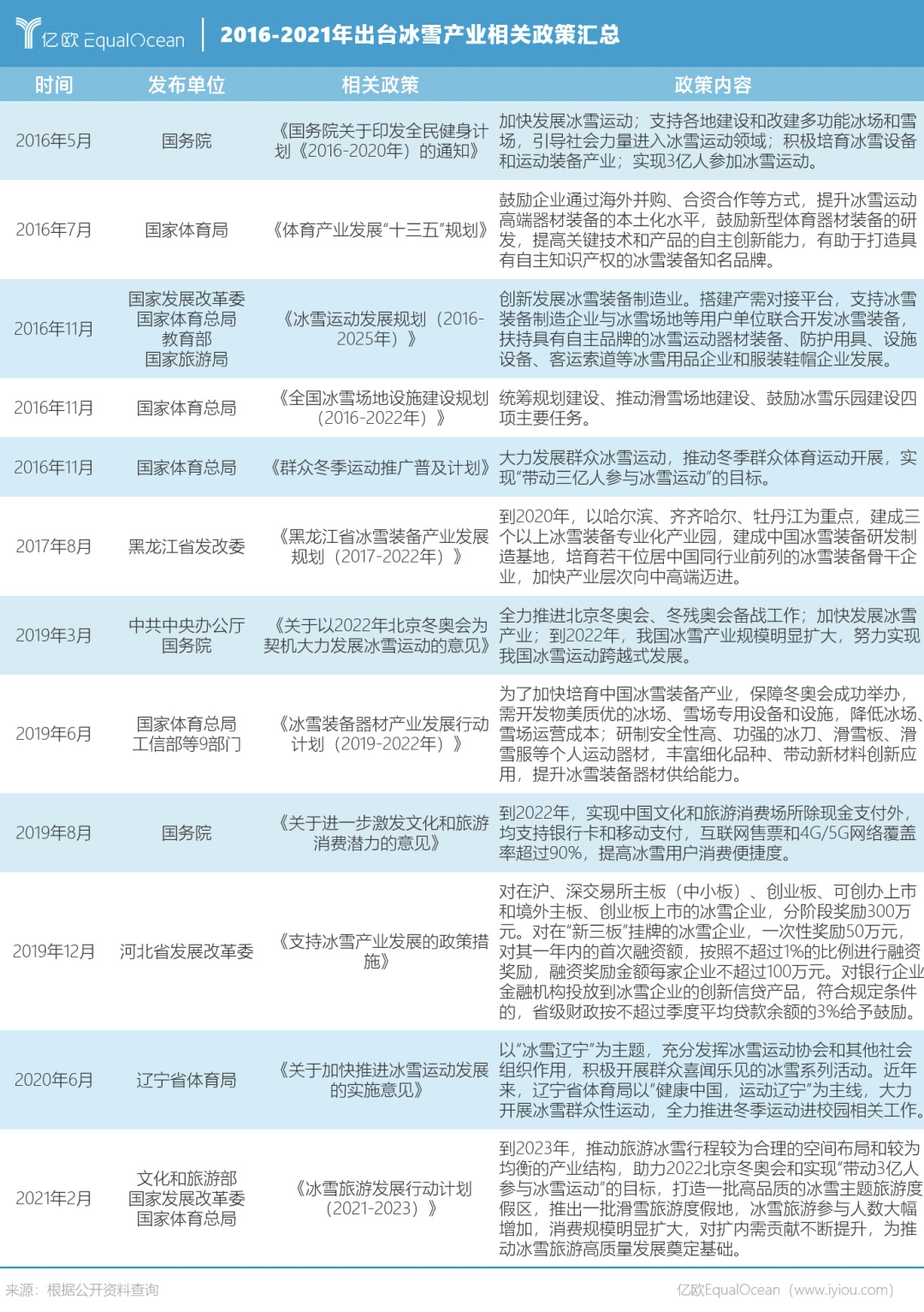 上瘾的“贵族”运动，一套滑雪装备掏空你钱包