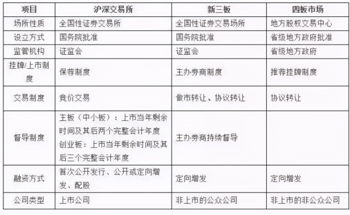 股市 交易 规则 中国 外汇储备 数据 China foreign exchange reserves data