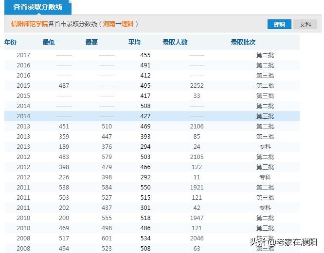 河南高校巡礼之信阳师范学院
