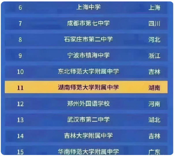 2021年全国中学排名出炉，衡水中学仅排第二，人大附中位列第三