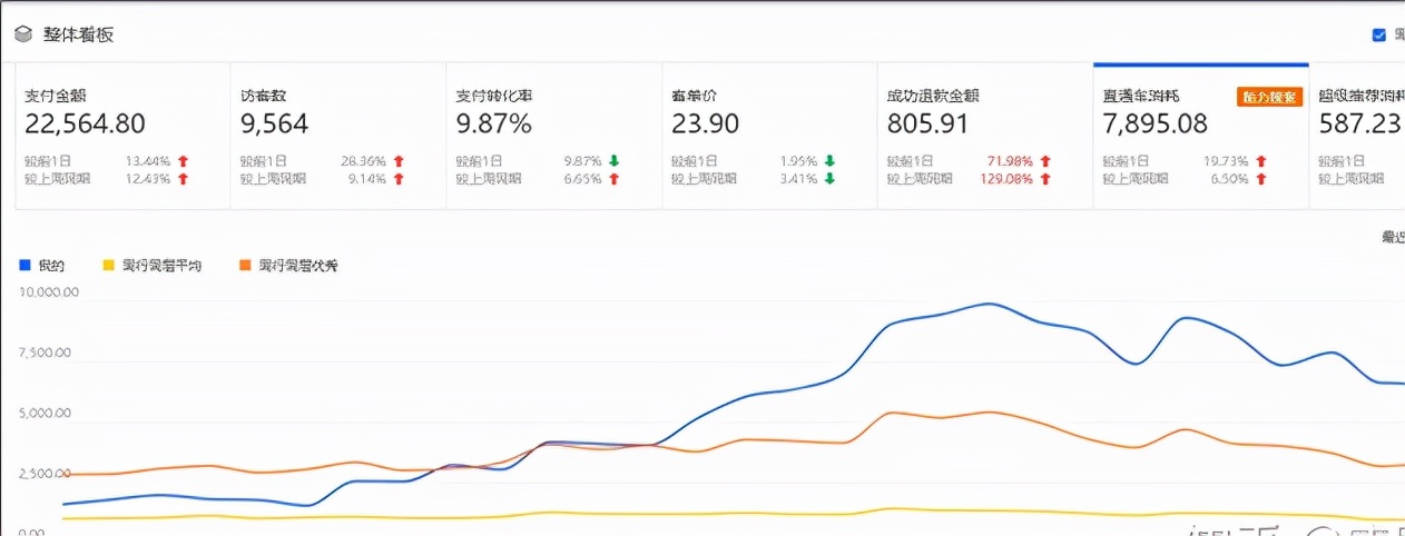 拼多多店铺起死回生篇-教你做到新店快速盘活？死店轻松做到400+