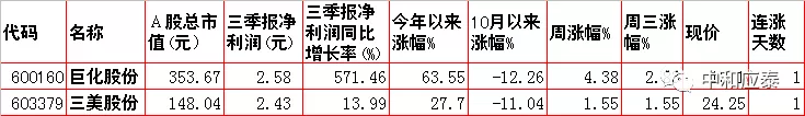 周四A股重要投资参考