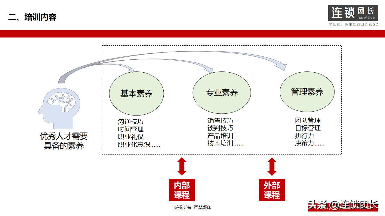 企业如何搭建培训体系？31页PPT告诉你