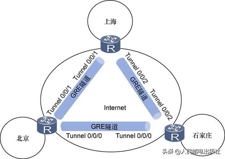 网络安全——什么是虚拟专用网络（VPN）？